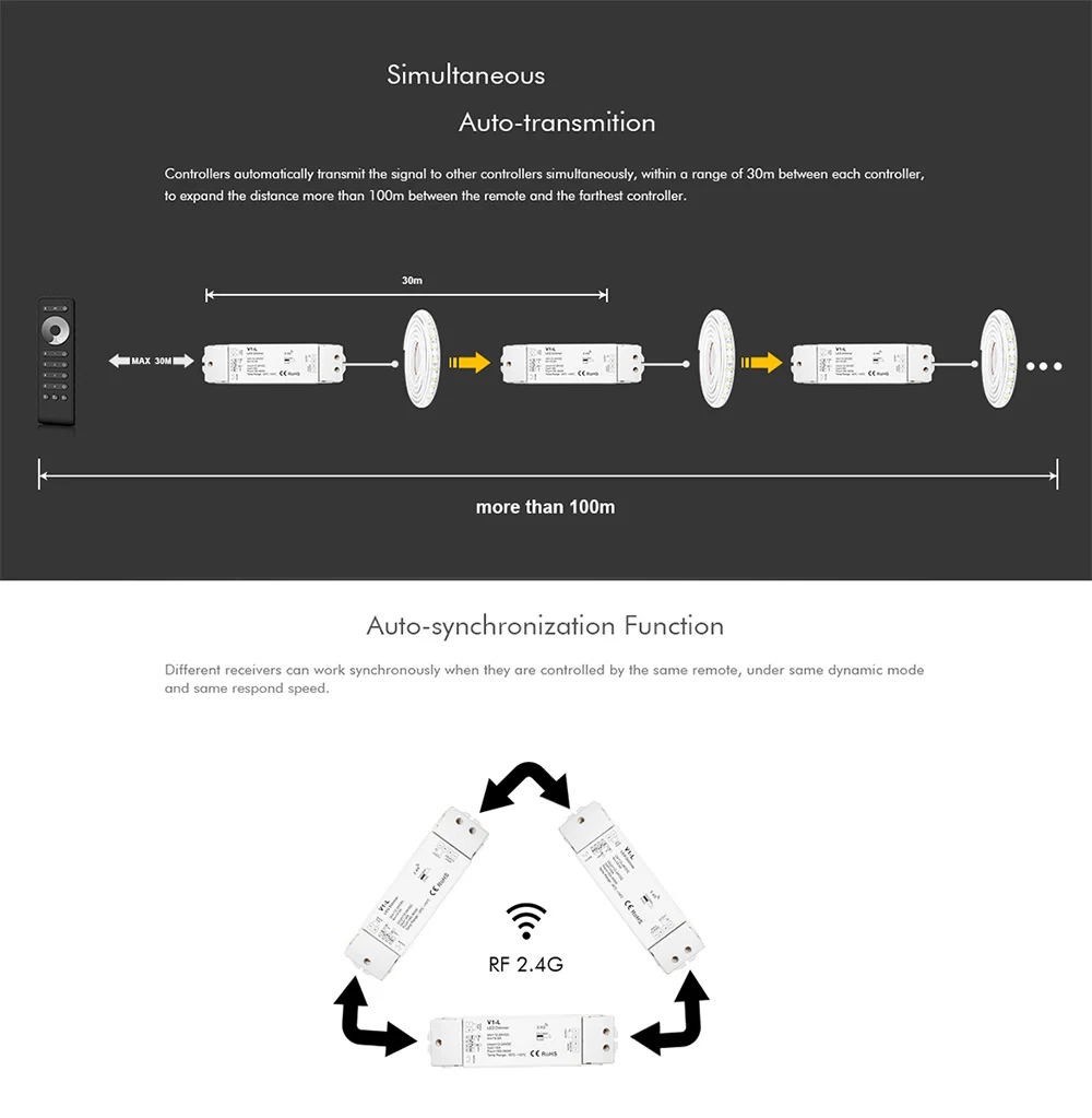 New Led Dimmer 12V/24V 15A output Receiver V1-L with 8 zone RU8 wireless RF Touch Remote 3528 5050 Led Single color strip Dimmer