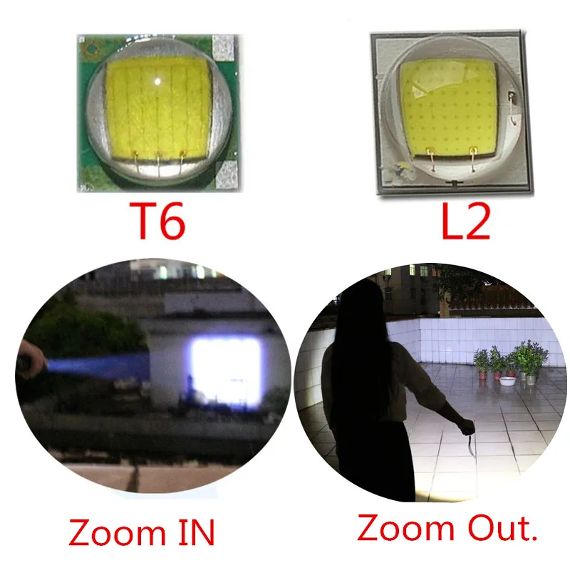 9000лм XML-T6 L2 фонарь с зумом, масштабируемый светодиодный светильник-вспышка, велосипедный светильник, лампа для рыбалки, охоты, фонарь+ аккумулятор 18650+ зарядное устройство+ сумка+ зажим