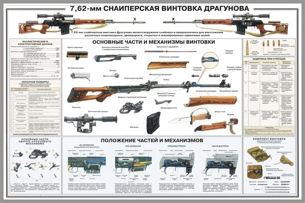 АК 47 ружье структура иллюстрация 6 вариантов плакат Винтаж Ретро Холст Живопись DIY обои плакаты домашний подарок украшение - Цвет: Серый