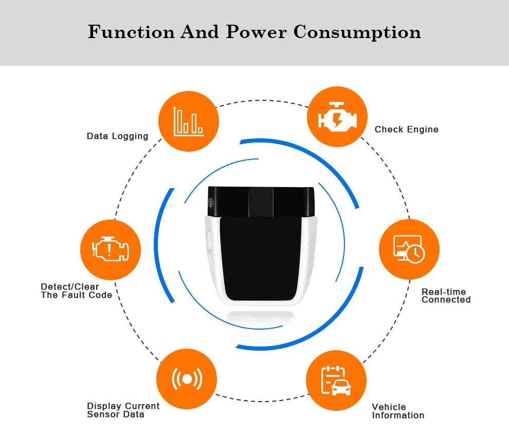 ELM327 V2.2 PIC18F25K80 OBD2 bluetooth 4,0 wifi сканер для Android/IOS ELM 327 V1.5 Wi-Fi OBD OBD2 автомобильный диагностический сканер инструмент