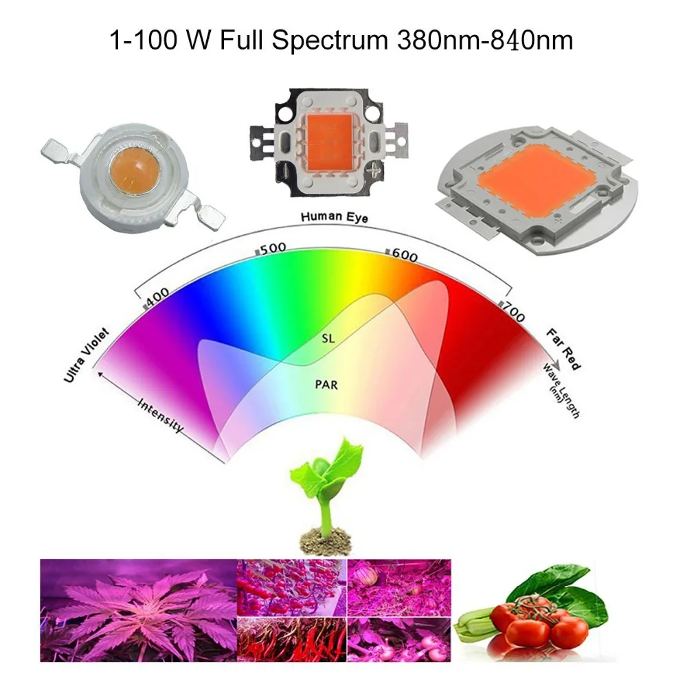 Высокомощный светодиодный чип 3 Вт 380-840nm 600-700Ma DC 3 Вт 3,2-3,4 в 45x45mil Epistar SMD COB светильник из бисера Полный спектр светильник для выращивания