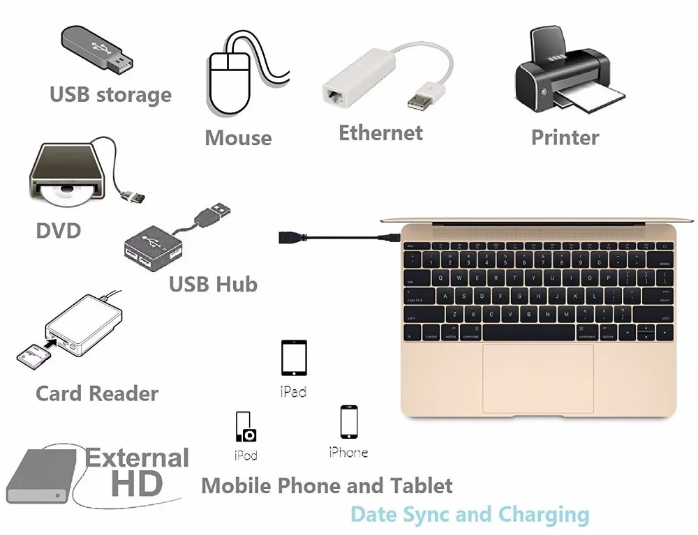 USB 3.1 Тип USB C (USB-C) USB 3.0 Тип Женский переходник OTG кабель синхронизации концентратора для Apple, новый 12 дюймов Retina MacBook