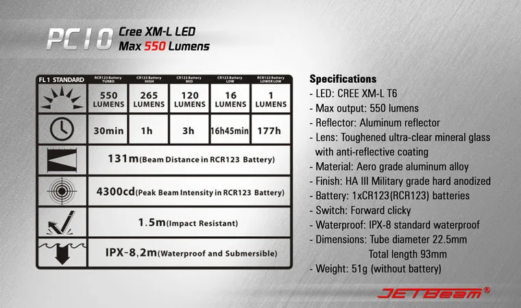 jetbeam PC10 10