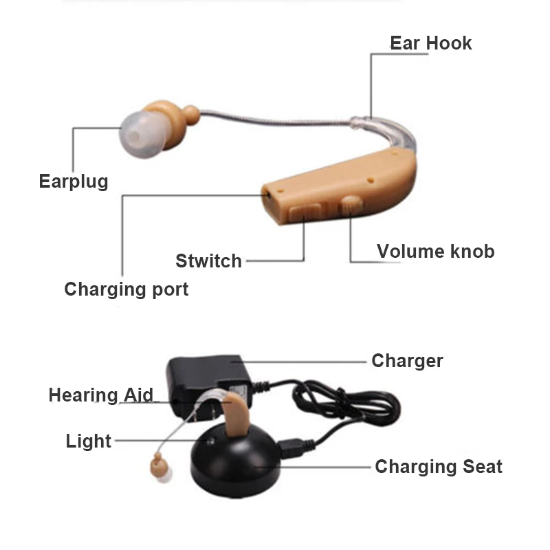 За ухом слуховой аппарат перезаряжаемый США/ЕС штекер высокого качества низкий уровень шума Регулируемый слуховой аппарат усилитель звука уход