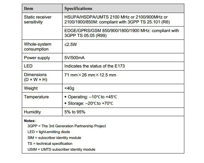 Huawei E173 3g WCDMA HSUPA 7,2 Мбит/с интерфейсом USB