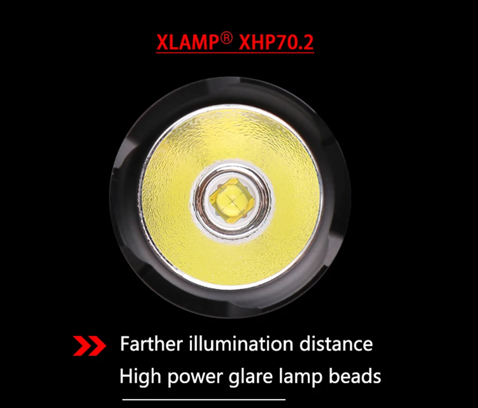 New arrive 50000lm XHP70.2 32W powerful Led headlamp Headlight zoom head lamp flashlight torch Lantern 7800mah 18650 battery