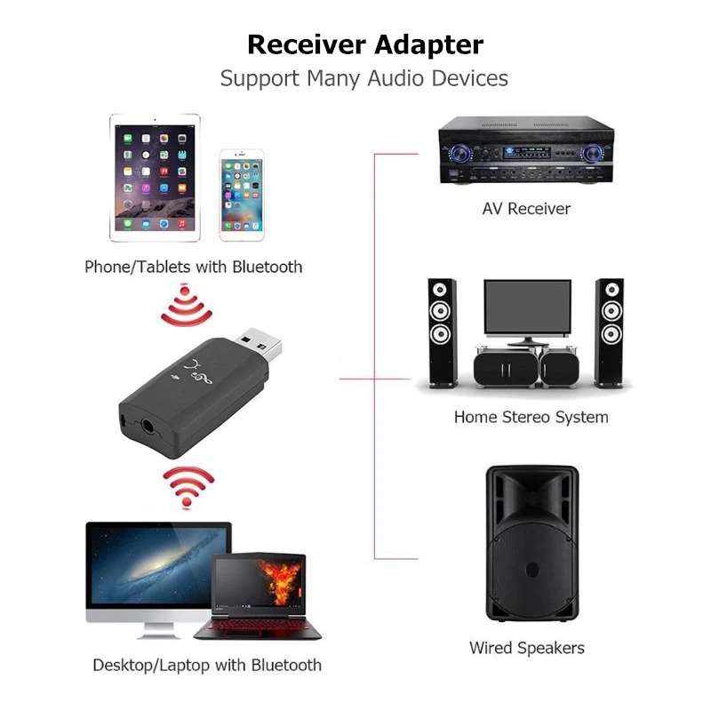 Binful Беспроводной A2DP ключ стерео USB Bluetooth Музыка Аудио стереоресивер адаптер, автомобильный набор свободные руки, AUX кабель для Android/IOS 3,5 мм Jack