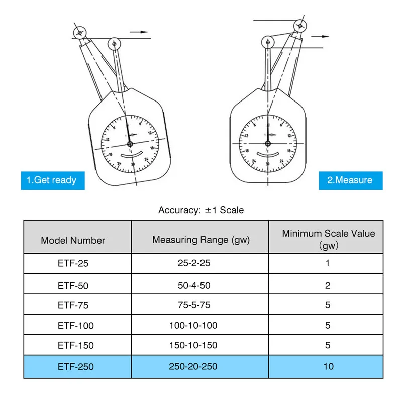 Textile Tension Meter 0-250N Newton Pressure Tester Mechanical Force Measuring Dial Tensiometer Gauge Hand Held Double Needle (7)