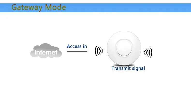 300 Мбит/с потолочный AP маршрутизатор беспроводной wifi маршрутизатор точка доступа расширитель wifi расширитель точка доступа wifi повторитель с 24 В Poe маршрутизатор