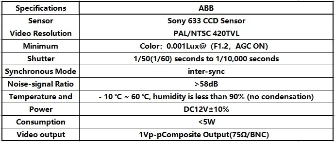 ABB