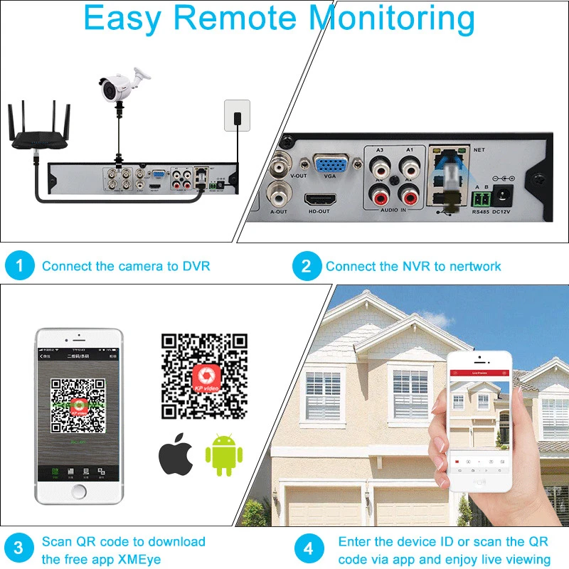 Хранитель 5MP XVR DVR безопасности AHD 4CH 8CH рекордер TCP IP BNC H.264 TVI CVI CVBS видеозапись Onvif видеонаблюдения