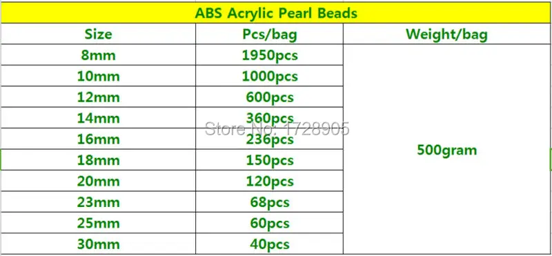 Silver beads imitation pearls abs pearl colored perlas de 6mm to 30mm A62 Acrylic beads Chunky Bubblegum Beads for toddlers