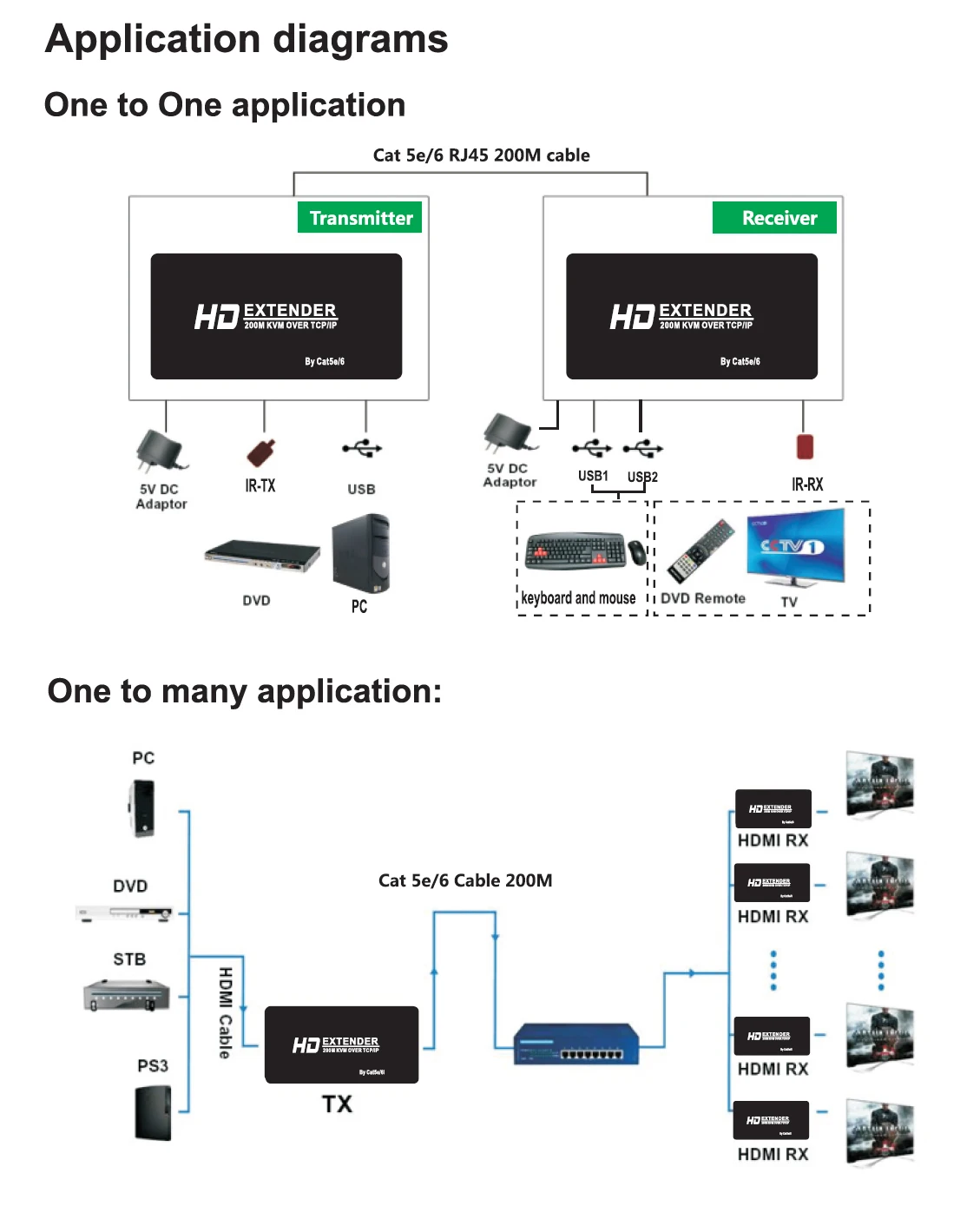 HDMI KVM удлинитель 200 м USB HDMI IR KVM удлинитель от CAT5e/6 Поддержка TCP/IP Поддержка одного режима точка-ко-много и Каскадное подключение