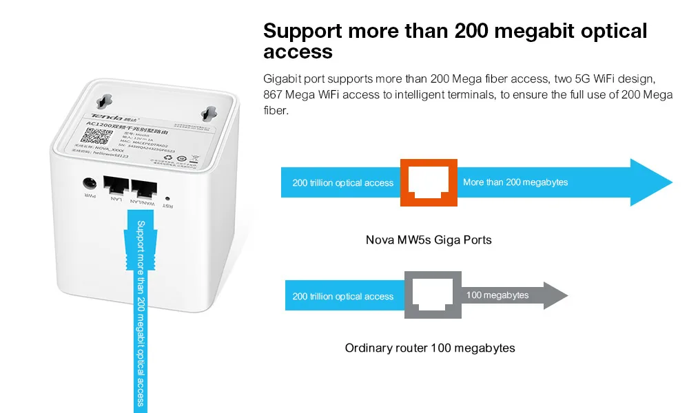 Tenda Nova MW5s двухдиапазонный гигабитный Wifi роутер сеточная WiFi система AC1200 для всего покрытия дома Wi-Fi мост, приложение удаленное управление