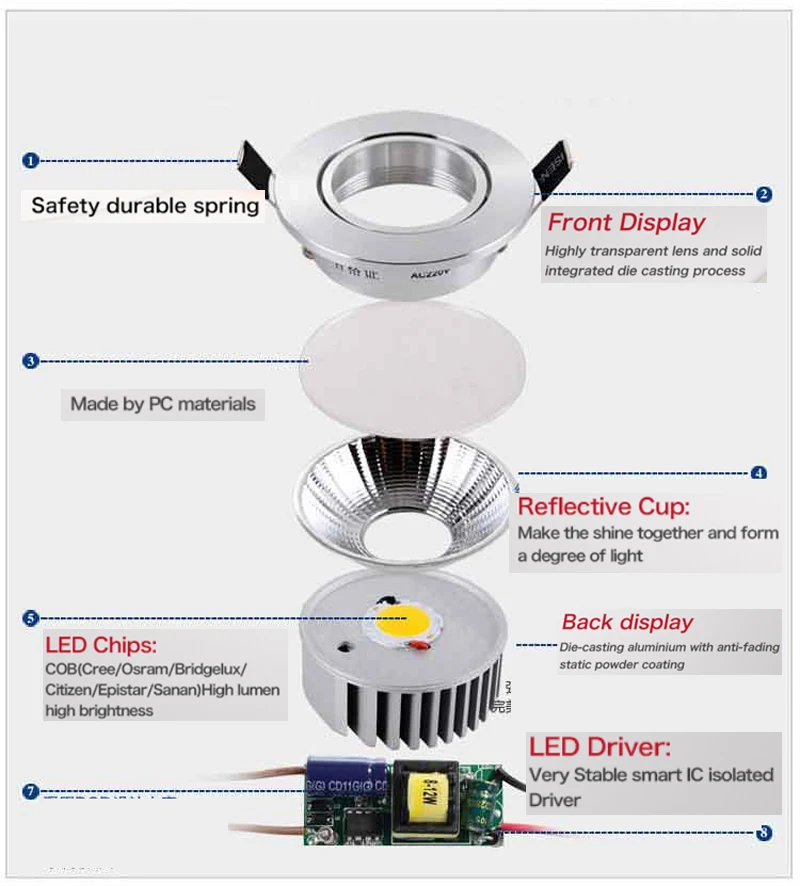 flush mount lighting Dimmable Led downlight light frosted mask COB Ceiling Spot Light 3w 5w 7w 12w 85-265V ceiling recessed Lights Indoor Lighting down lights