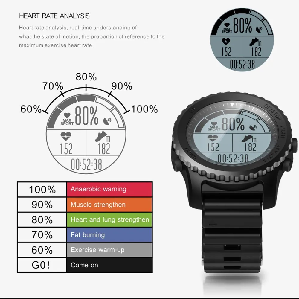  Makibes G07 GPS Men's Multisport Smart Watch Bluetooth IP68 Waterproof Snorkeling Dynamic Heart Rat - 32837130730