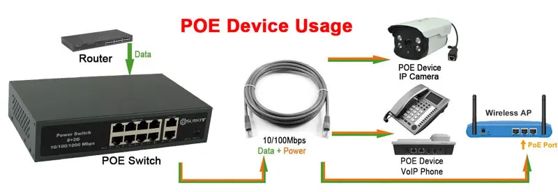 DSLRKIT 2 гигабитный 8 PoE выключатель инъектор 52V 2.3A 120W Ethernet 1000 Мбит/с 250 Метр