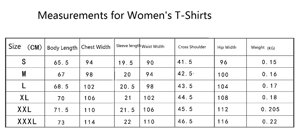 Women