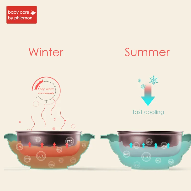 BabyCare 5Pcs/ Set Baby Silicone Stainless Steel Tableware Feeding Dish Kids Sucker Spoon Fork Cup Baby Food Training Container