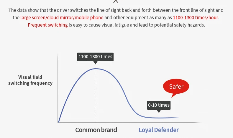 Loyal Defender HUD ультра-четкий дисплей на голову для Alphard аварийная система безопасности для левого/правого руля автомобиля