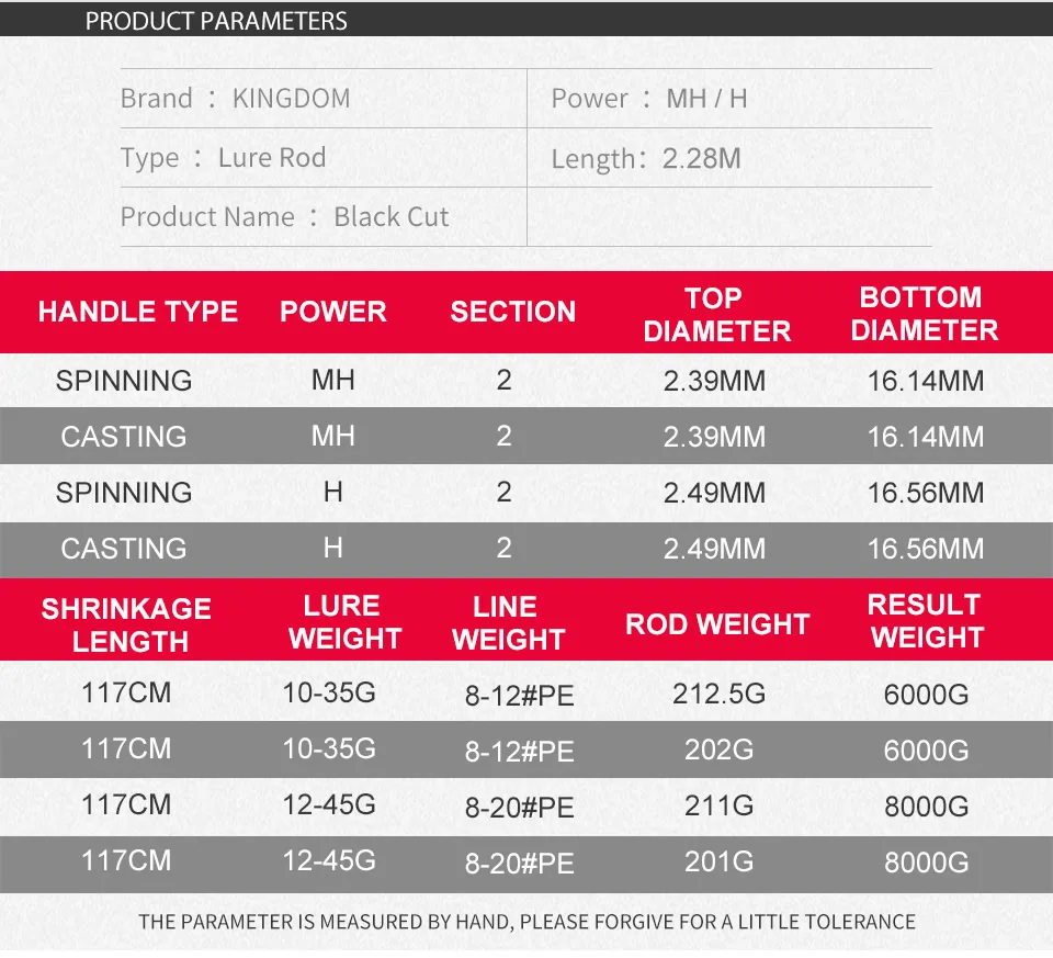 Kingdom Приманка Удочка 2,28 м две секции мощность MH H литье и спиннинг 99% содержание углерода камуфляж живопись