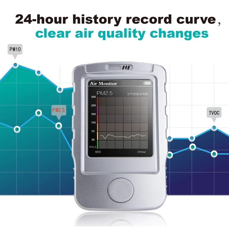 PM1.0 PM2.5 PM10 формальдегид HCHO углекислый газ CO2 метр детектор газа монитор качества воздуха газовый анализатор детектор утечки газа