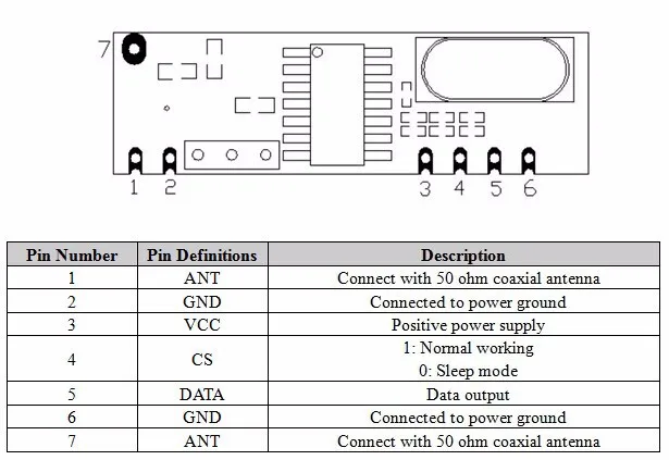 Pin definition