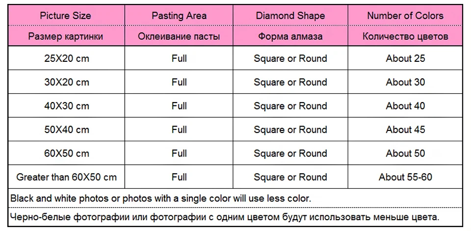 Фото на заказ Алмазная вышивка 5D Сделай Сам алмазная живопись полная квадратная Картинка из страз daimond картина Алмазная мозаика дрель