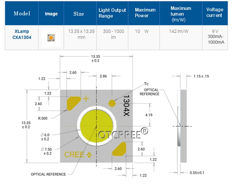 alto cri 90-93, cxa1304, cxa1507, cxa1816, cxa2520,