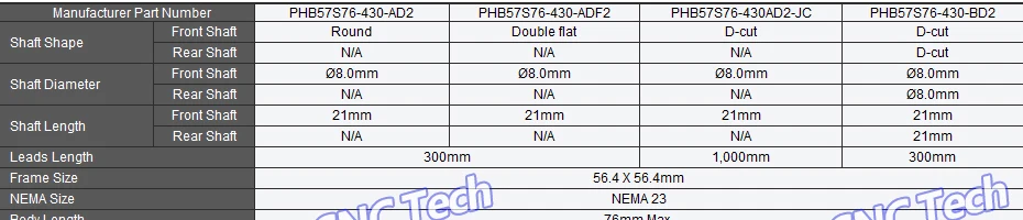 NEMA 23 Шаговые двигатели(255oz-in/76 мм/3.0a)+ Шаговые двигатели Драйвер psr5042