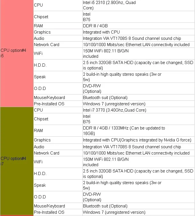 18,5 19,5 21,5 23,6 дюймов светодиодный ЖК-дисплей TFT HD монитор lg Intel I3 i5 i7 smart WiFi ТВ 16 Гб сенсорный интерактивный все в одном ПК