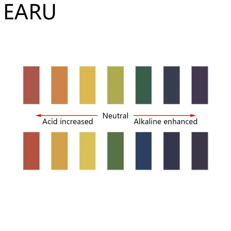 PH Test Strips 80 Strips/pack Full PH Meter Controller 1-14st Indicator Litmus Tester Paper Water Soilsting Kit Factory