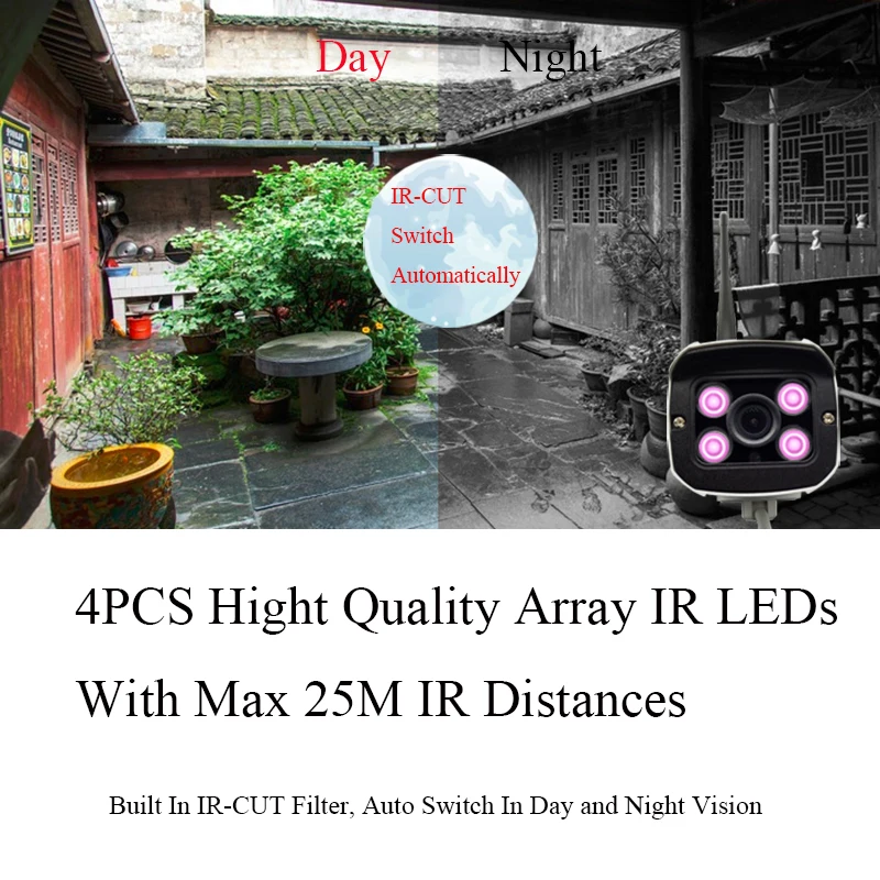 Evolylcam HD 1MP 720 P/960 P 1.3MP/1080 2MP Беспроводной IP Камера сети Wi Fi охранной сигнализации onvif