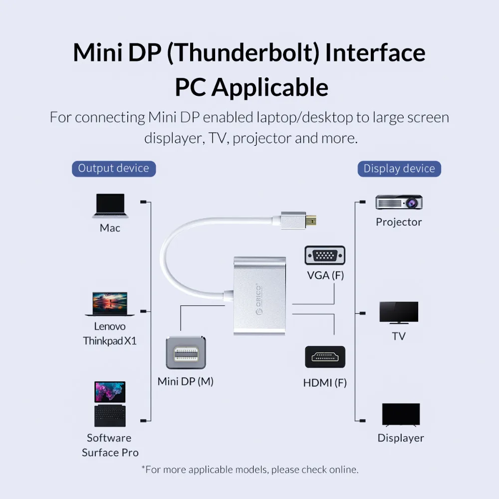 Конвертер ORICO Mini DisplayPort Thunderbolt в HDMI VGA переходник типа Папа мама для MacBook Surface Pro ТВ