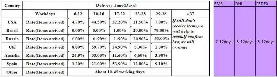 time
