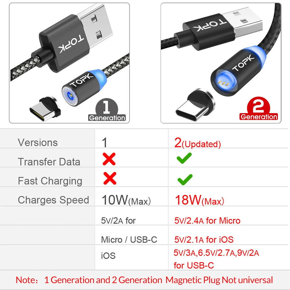 TOPK RLine3 LED المغناطيسي مايكرو كابل usb لسامسونج Xiaomi هواوي الروبوت الهواتف المحمولة سريع شحن مزامنة بيانات سلك Microusb سلك TOPK RLine3 LED المغناطيسي مايكرو كابل usb لسامسونج Xiaomi هواوي الروبوت الهواتف المحمولة سريع شحن مزامنة بيانات سلك Microusb سلك