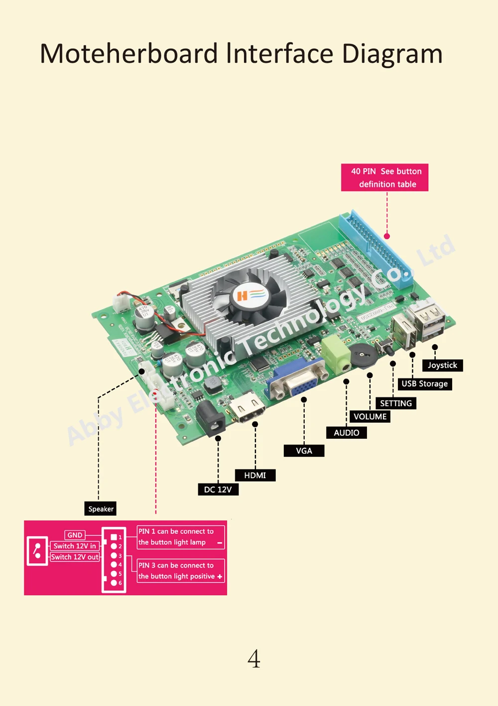 Pandora's Box 6 игровых автоматов игровая консоль мульти игры 1300 в 1 DIY игровой автомат