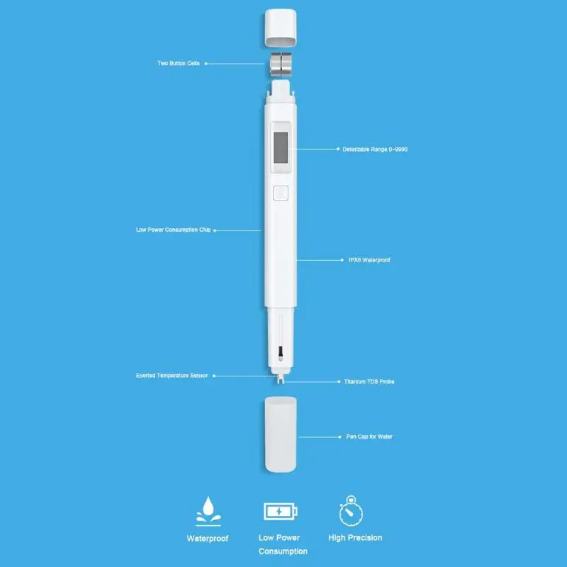 Xiaomi Mi TDS тестер Высокоточный ЖК-цифровой измеритель качества воды тестер ручка измерение воды TDS тестер Measur инструменты