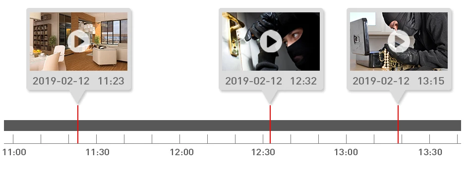 Câmeras de vigilância