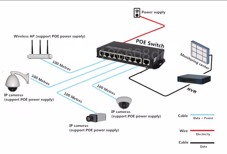 Высокое Качество POE 8-портовый коммутатор AP RJ45 восходящего коммутатора с поддержкой POE сети совместимых сетевые камеры и беспроводной AP power