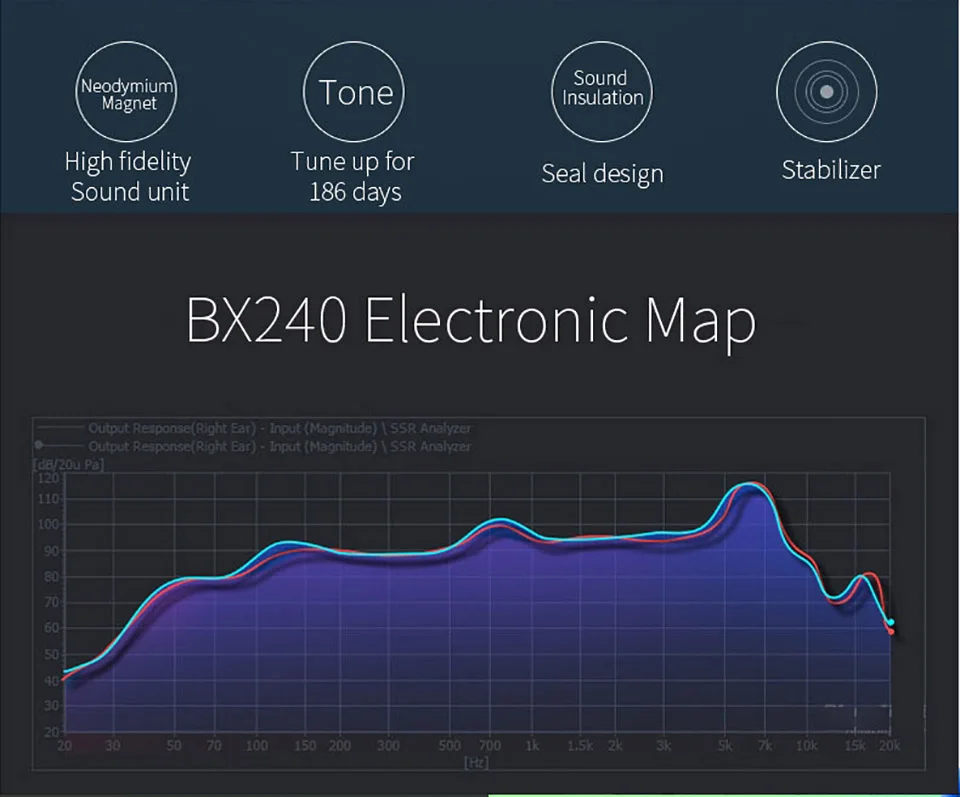 Оригинальные PLEXTONE BX240 беспроводные Bluetooth наушники IPX5 водонепроницаемые спортивные стерео с микрофоном для iPhone samsung Xiaomi huawei