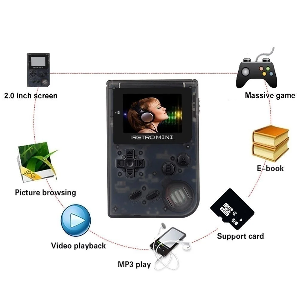Ретро игровая консоль 32 бит портативные игровые мини-плееры Встроенный 940 для GBA классические игры лучший подарок для детей