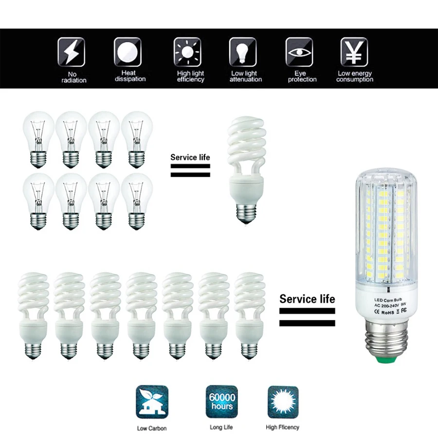 Светодиодный светильник E27 E14 3W 5W 7W 9W 12W 15W SMD 5736 кукурузная Лампа 220V люстра-прожектор 3000K 4500K 6500K энергосберегающий светодиодный светильник