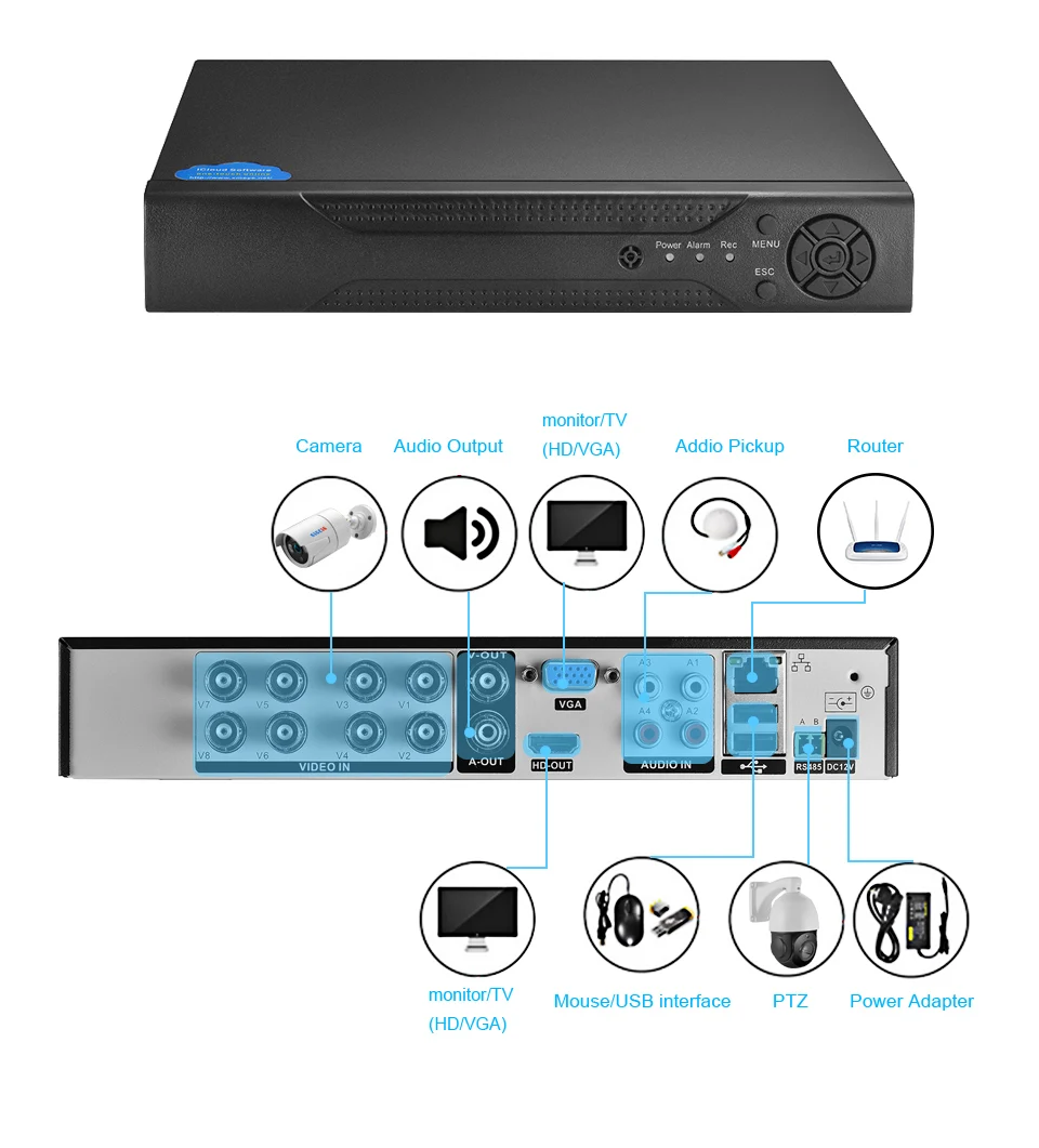 BESDER AHDM DVR 4 канала 8 каналов AHDNH 1080N система видеонаблюдения аналоговая камера высокого разрешения цифровой видеорегистратор гибридный видеорегистратор 1080 P NVR 4 в 1 видеорегистратор для аналоговой/AHD/IP камеры