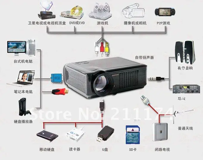 подключение проектора к телевизору. как подключить проектор к экрану компьютера. как подключить тв к проектору. проектор для домашнего кинотеатра схема подключения кабелей. схема подключения проектора к колонкам и ресиверу.