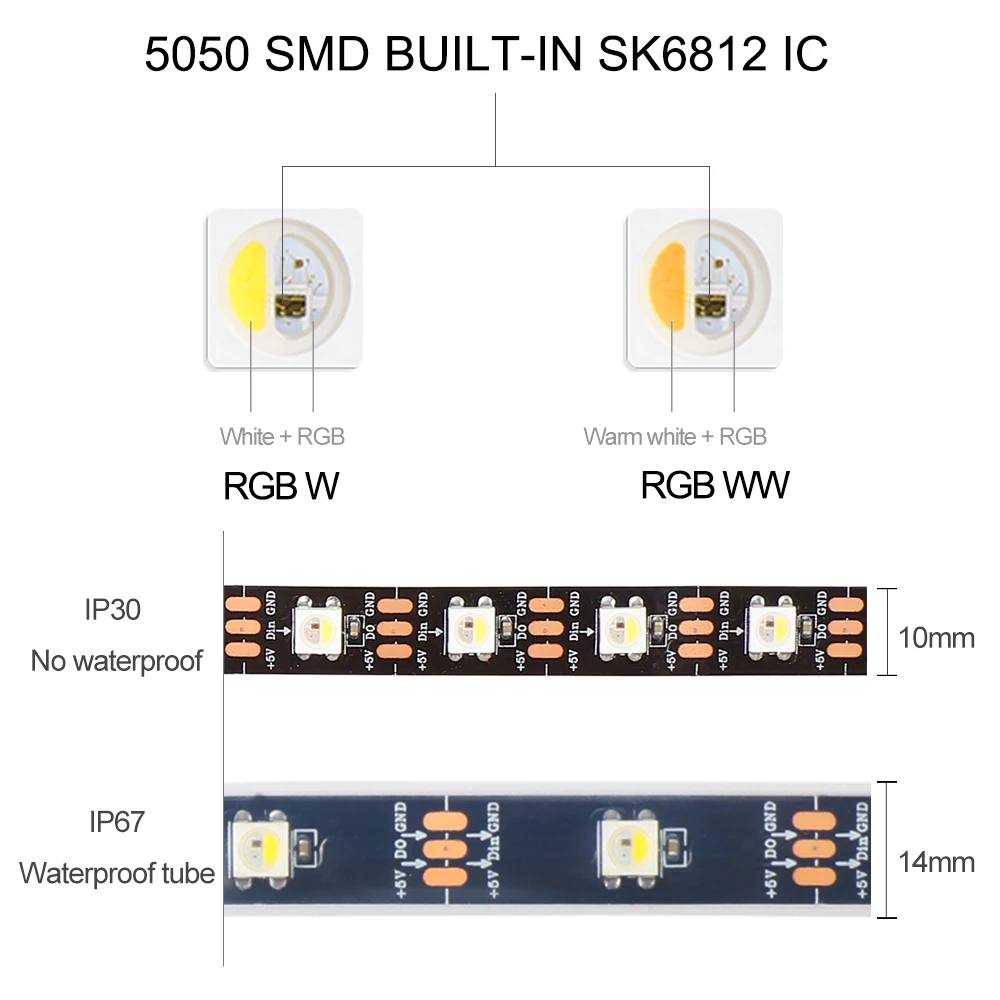 SK6812 IC Светодиодные ленты 5050 RGB/RGBW/RGBWW 30/60/144 светодиодный Пиксели адресуемых Цвет DC5V WS2812B пикселей Светодиодные ленты светильник IP30 IP65 IP67