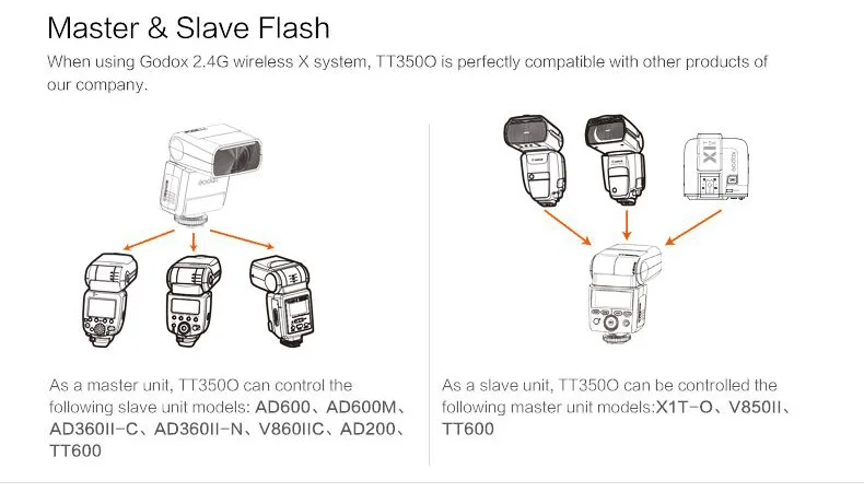 Godox Mini TT350O TT350-O 2,4G ttl GN36 HSS камера Вспышка Speedlite Speedlight для Olympus Panasonic Lumix GH5 GH4 LX7 G7 G85GK