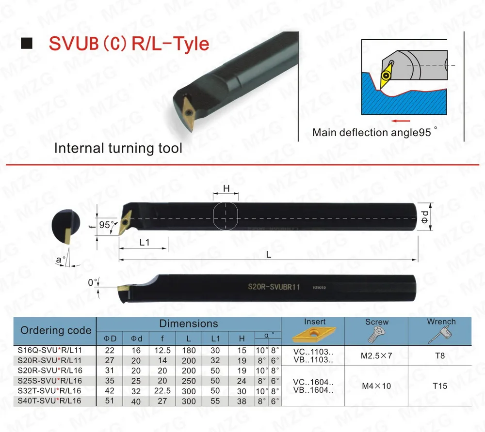 MZG 20 мм 25 мм S20Q-SVUBR16 токарный станок с ЧПУ обработка отверстий резак бар VB вставки винтового типа зажим заблокирован внутренний расточные инструменты