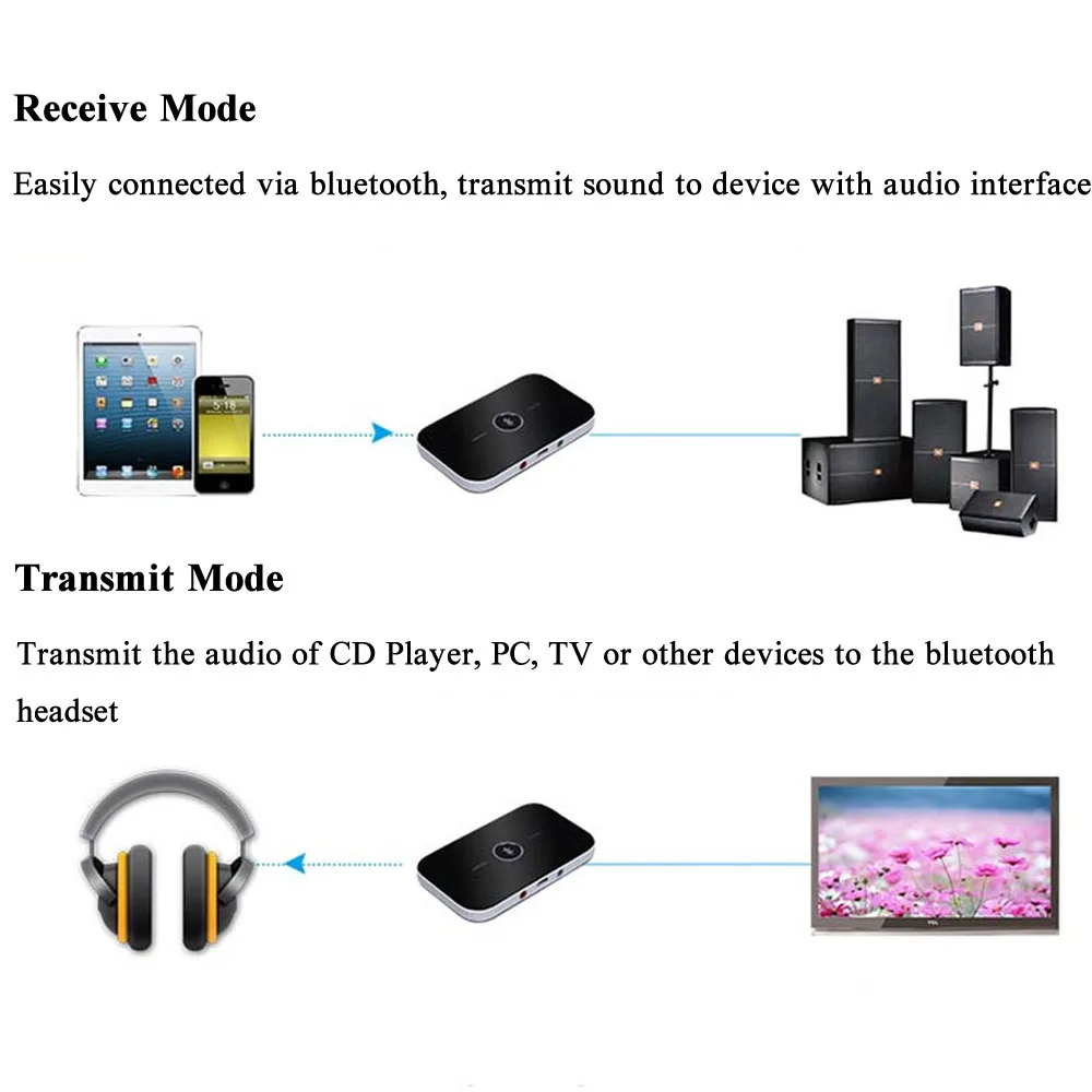 2 в 1 Bluetooth аудио передатчик приемник Черный адаптер HIFI беспроводной портативный аудио плеер Aux 3,5 мм для ТВ ПК MP3