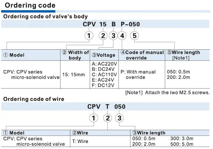 CPV15
